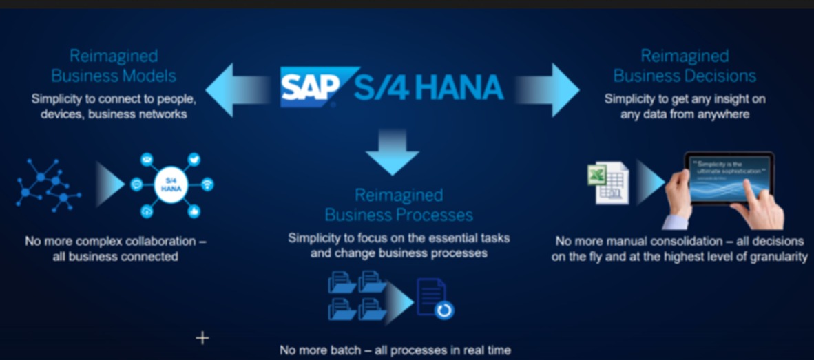 SAP S4/HANA Kady Innovations & Solutions